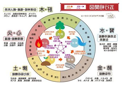 8 五行